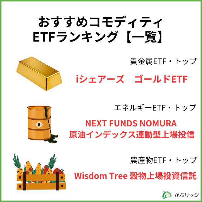 コモディティETF見出し1