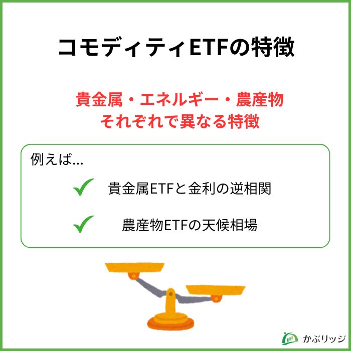 コモディティETF見出し3