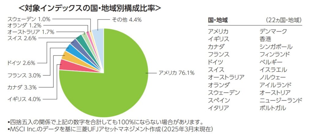 ｅＭＡＸＩＳ Ｓｌｉｍ 先進国株式インデックス