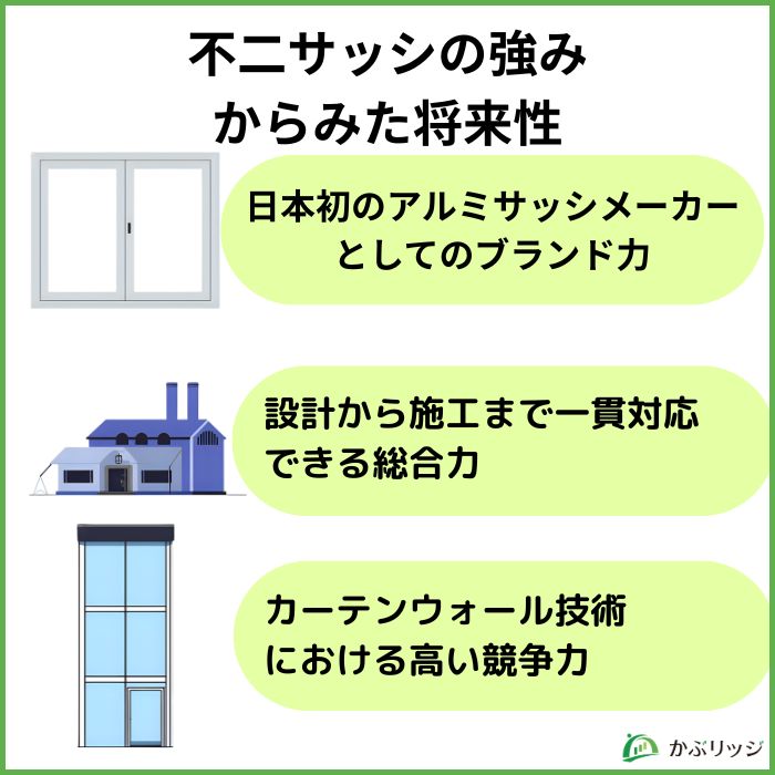 不二サッシの将来性