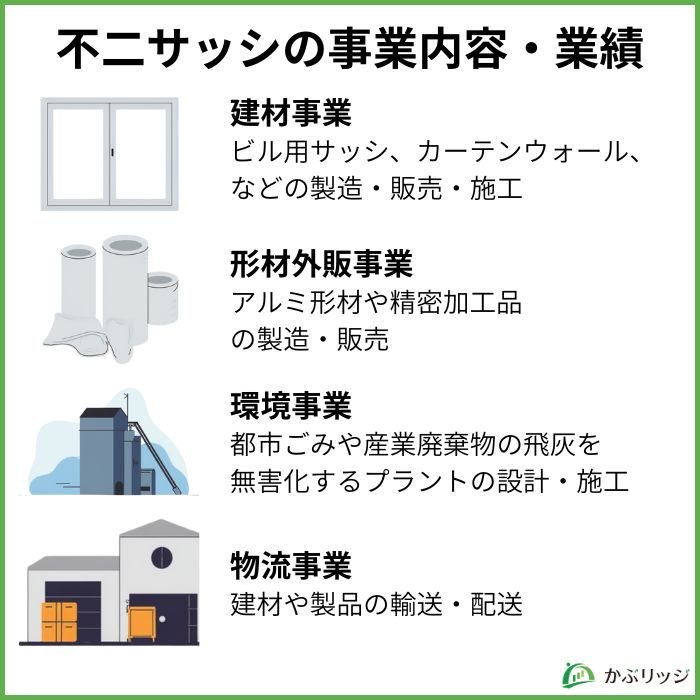 不二サッシ事業