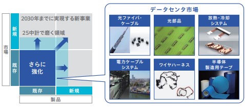 古河電工ポートフォリオ
