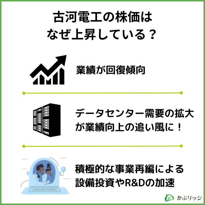 古河電工上昇理由