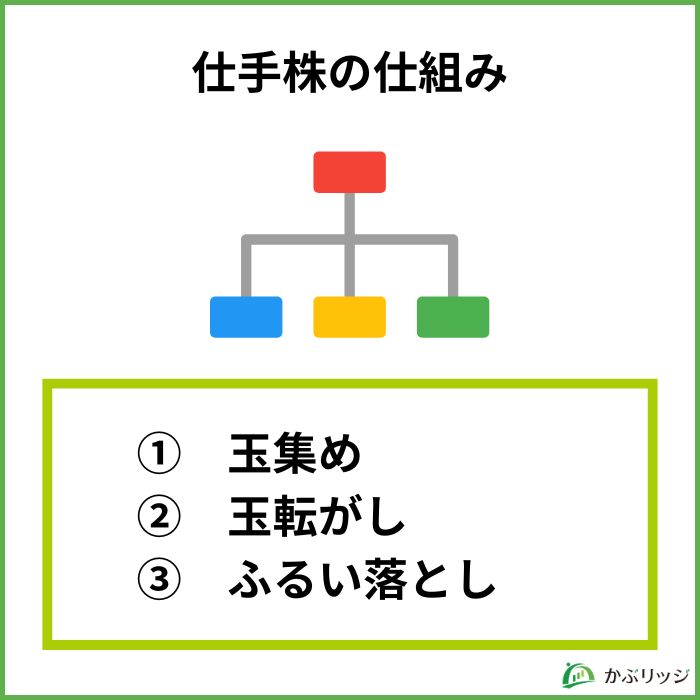 仕手株の仕組み