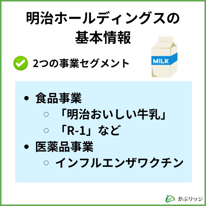 明治　基本情報