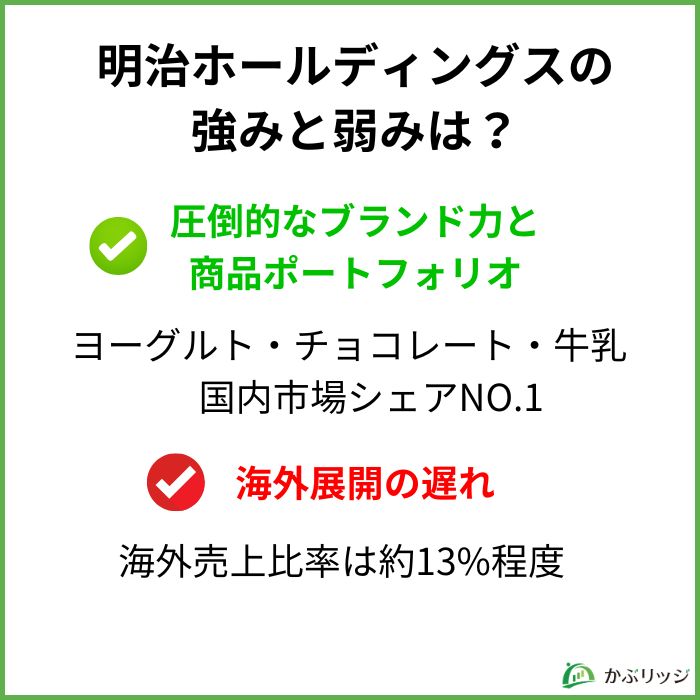 明治　強み弱み