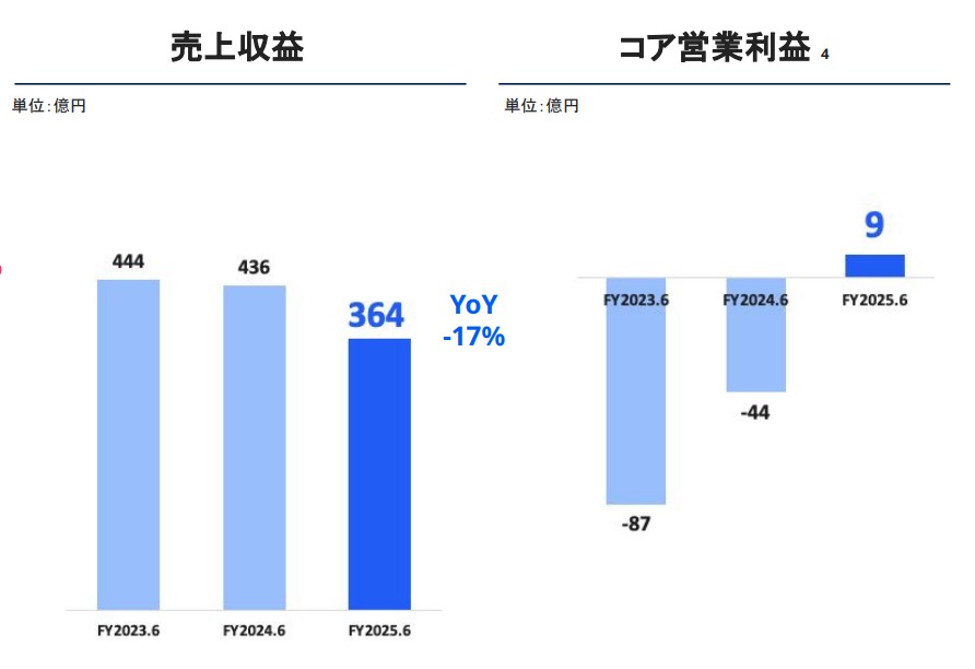 メルカリ　US　業績情報