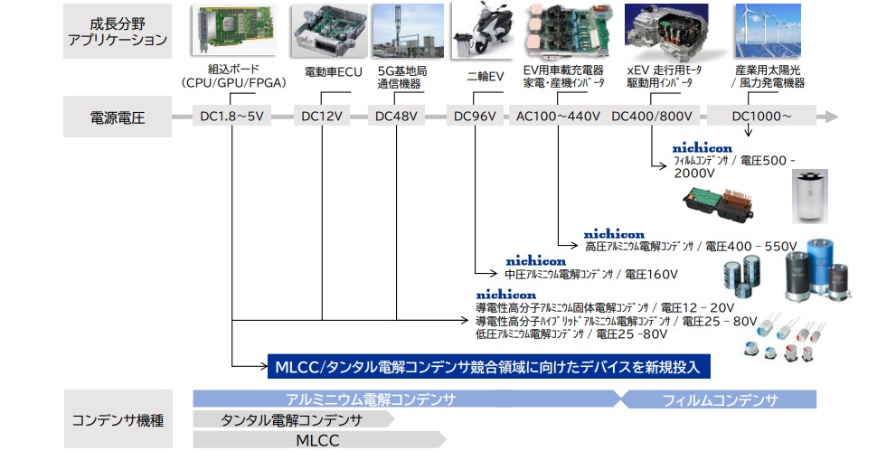 コンデンサ展開