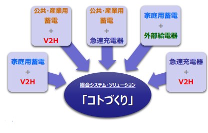 ニチコンビジネス展開