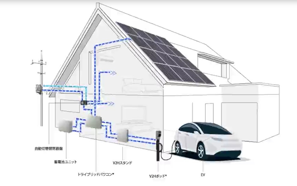 ニチコントライブリッドシステム
