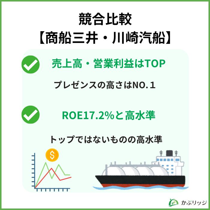 日本郵船競合比較