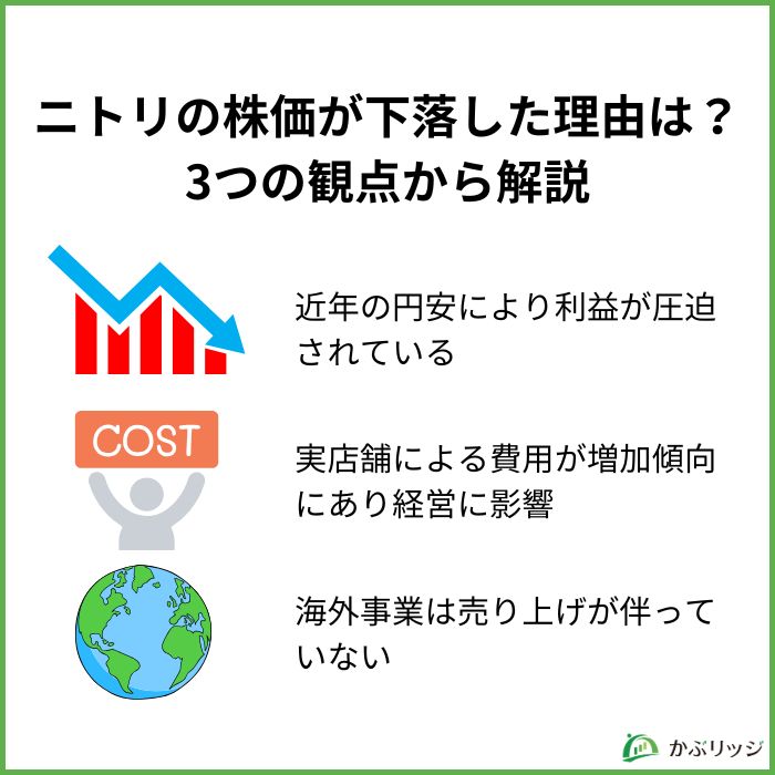 ニトリの株価が下落した理由は？3つの観点から解説