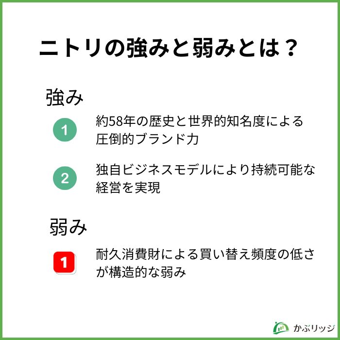ニトリの強みと弱みとは？