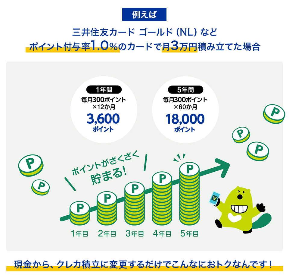 SBI証券のクレカ積立