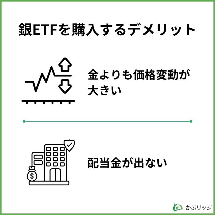 銀ETFを購入するデメリット【見出し画像】　