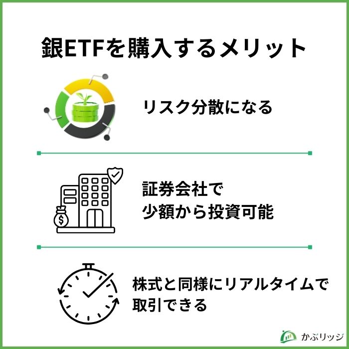 銀ETFを購入するメリット【見出し画像】