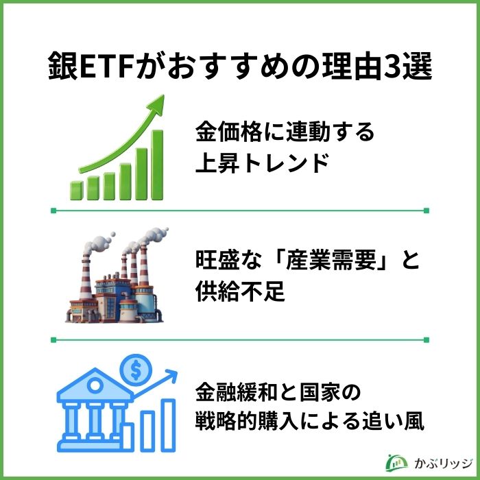 銀ETFがおすすめの理由3選【見出し画像】