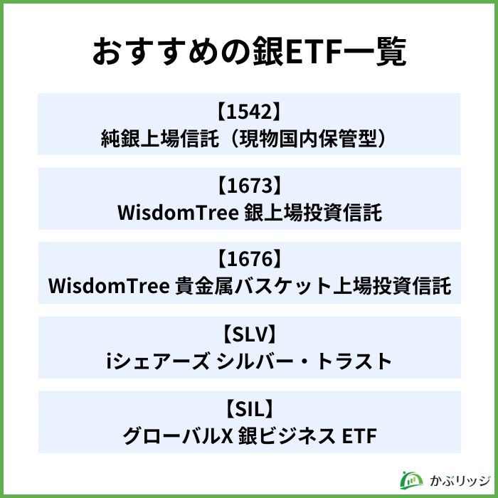 おすすめの銀ETF一覧【見出し画像】