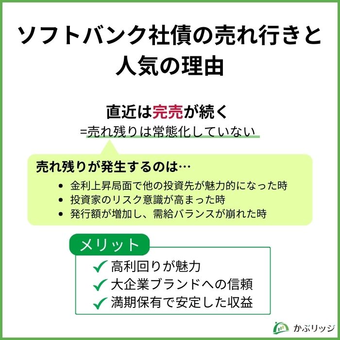 ソフトバンク社債の売れ行きと人気の理由