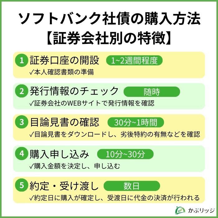 ソフトバンク社債の購入方法【証券会社別の特徴】