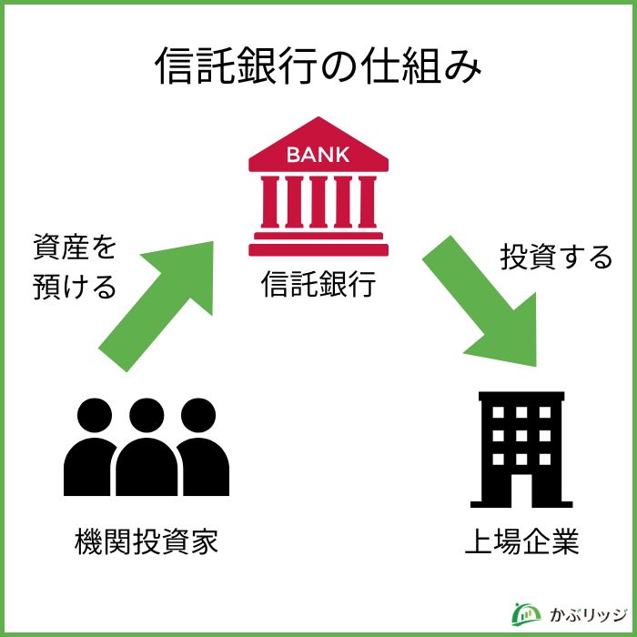 信託銀行の仕組み