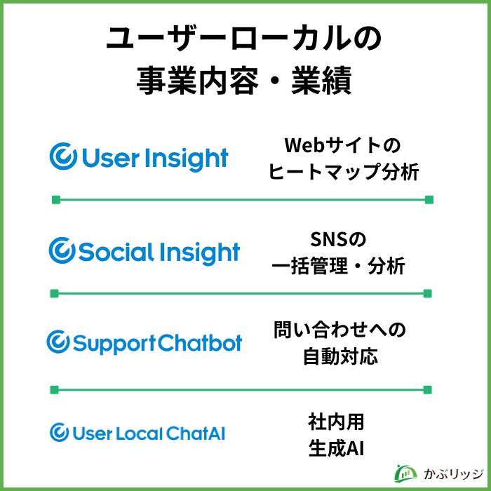 ユーザーローカル事業内容
