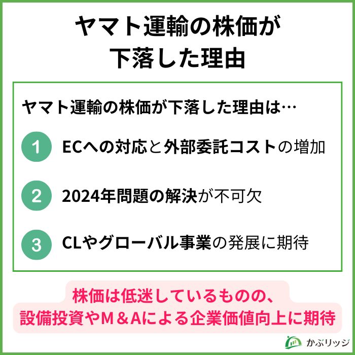 ヤマト運輸の株価が急落した理由3選！今後どうなるか？将来性や見通し