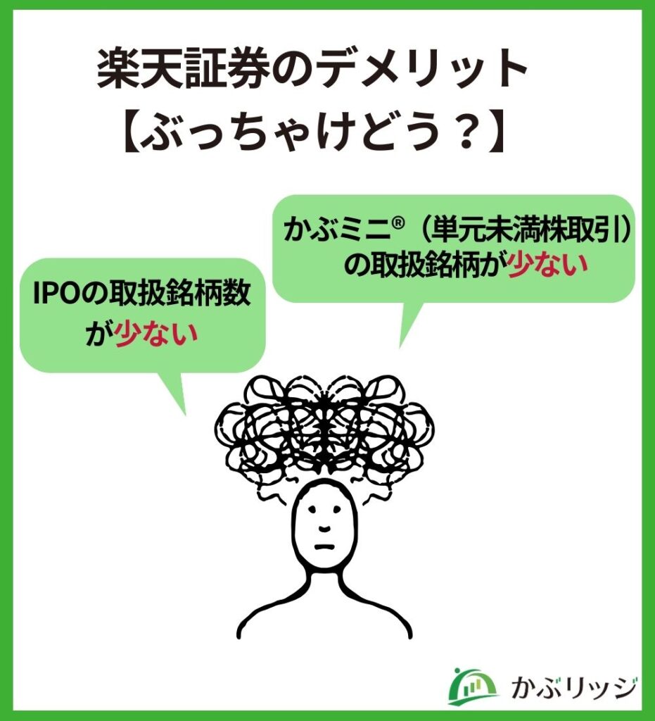 楽天証券のデメリット【ぶっちゃけどう?】