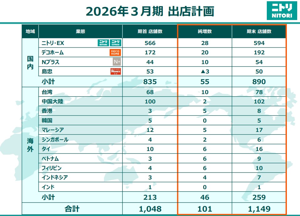 ニトリ店舗見通し