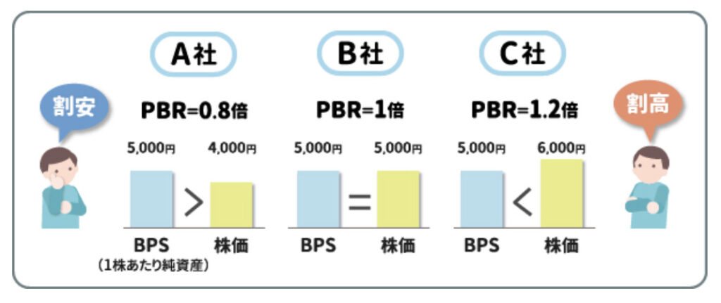 PBR図解