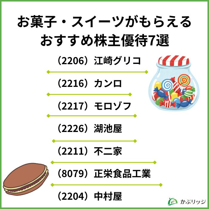 お菓子・スイーツがもらえるおすすめ株主優待7選