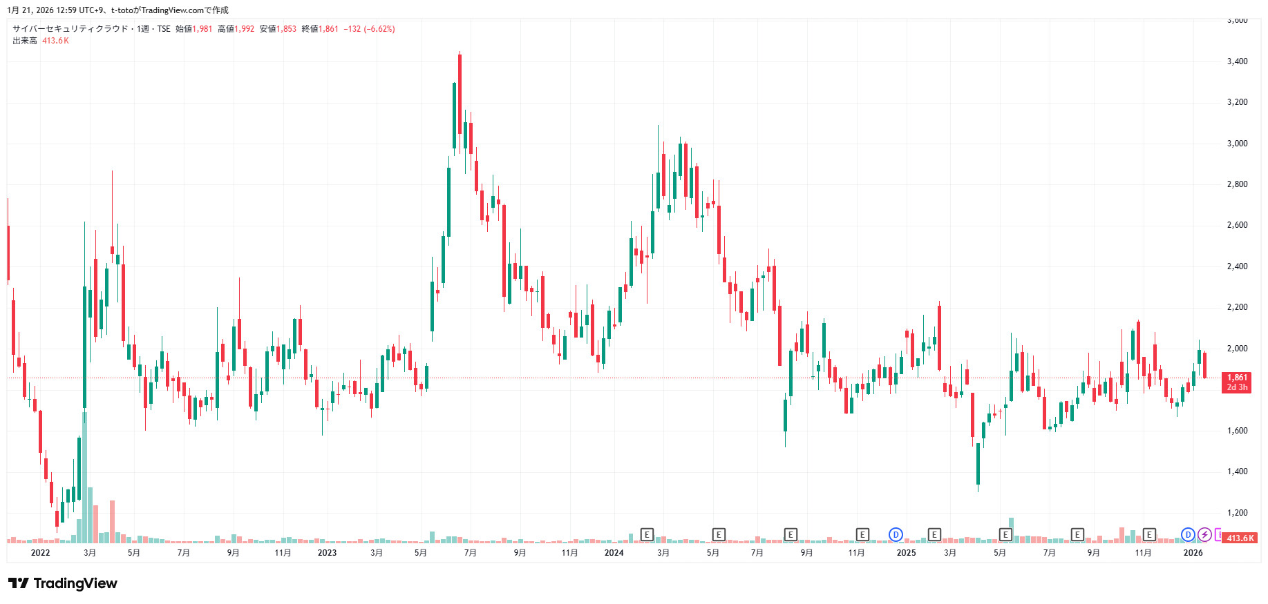 2026年に注目のサイバーセキュリティ関連銘柄！本命5銘柄をご紹介【能動的サイバー防御も解説】 | かぶリッジ