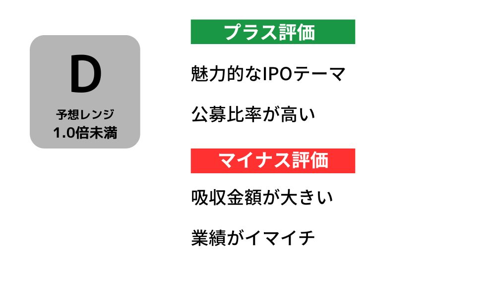 イノバセル IPO評価