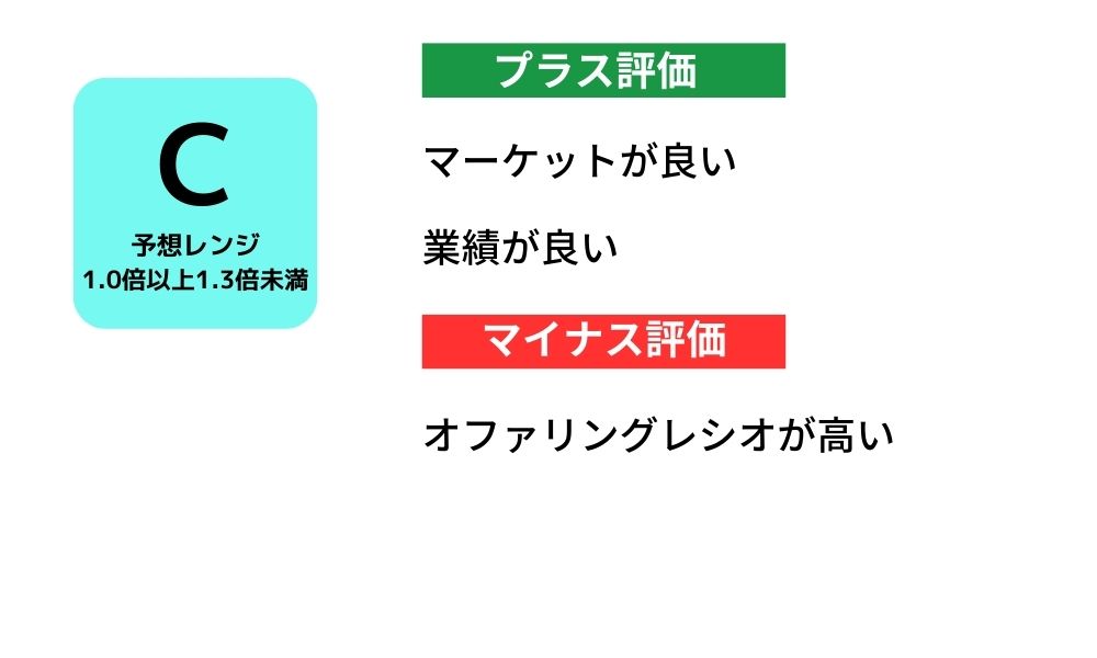 TOブックス初値予想