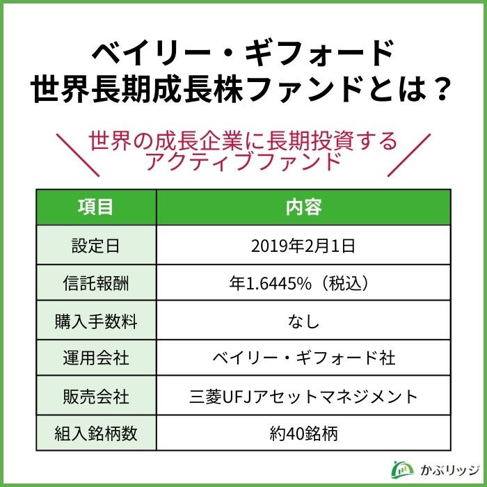 ベイリー・ギフォード世界長期成長株ファンドとは？