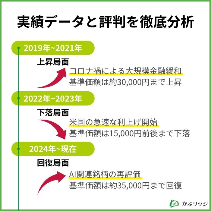 実績データと評判を徹底分析