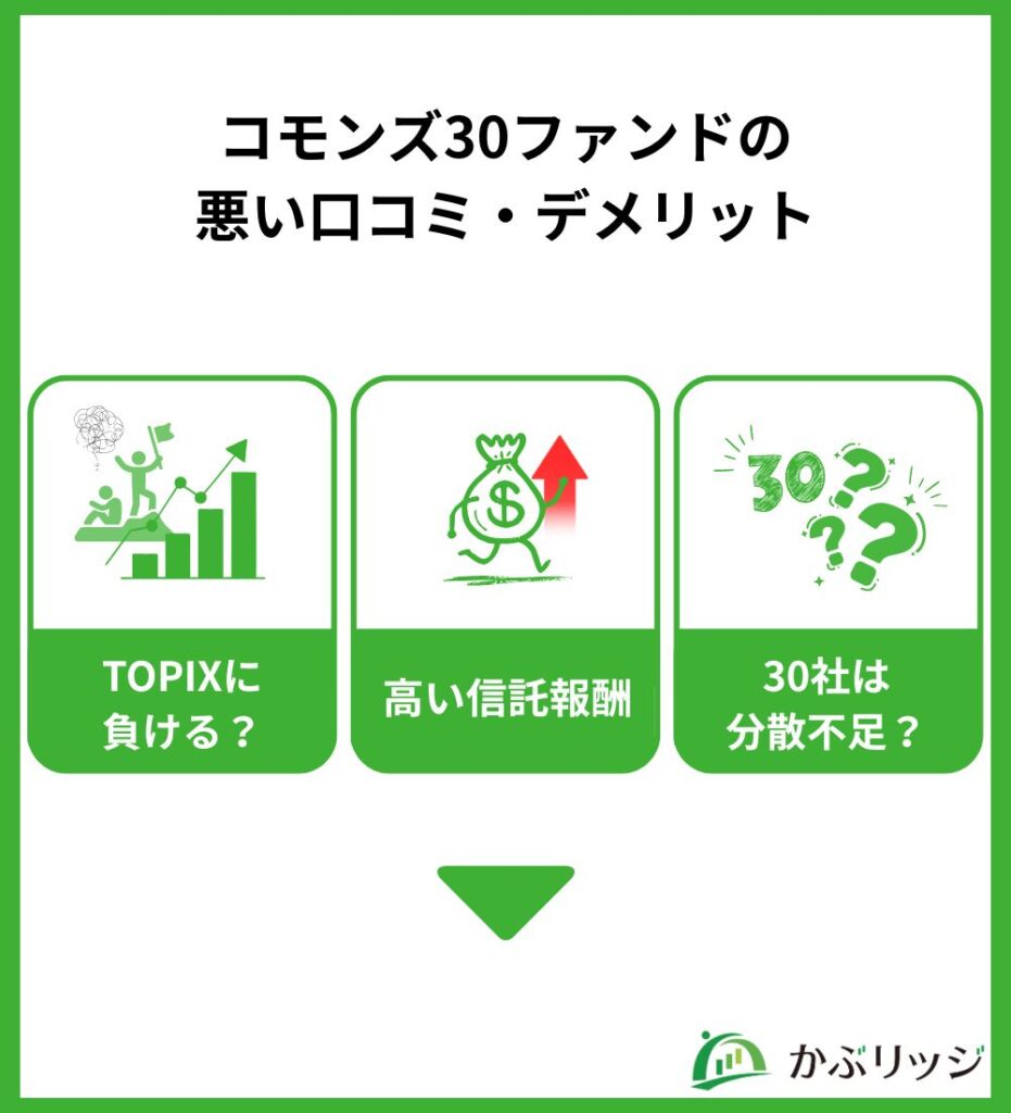 コモンズ30ファンドの悪い口コミ・デメリット