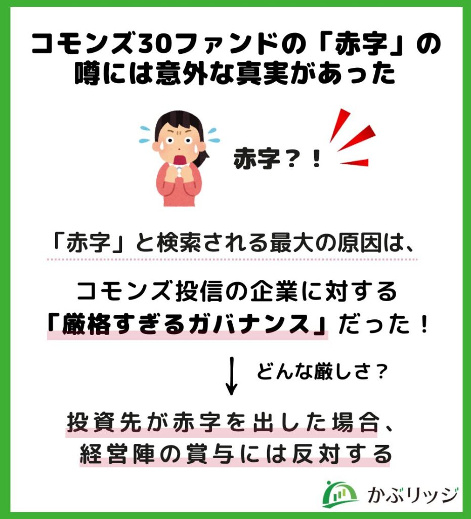 コモンズ30ファンドの「赤字」の噂には意外な真実があった