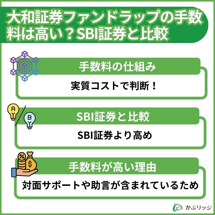大和証券ファンドラップの手数料は高い？SBI証券と比較