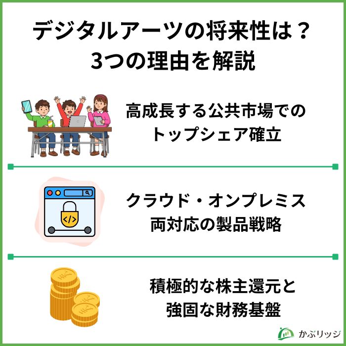 デジタルアーツ見出し画像1