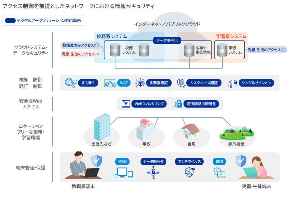 デジタルアーツセキュリティ