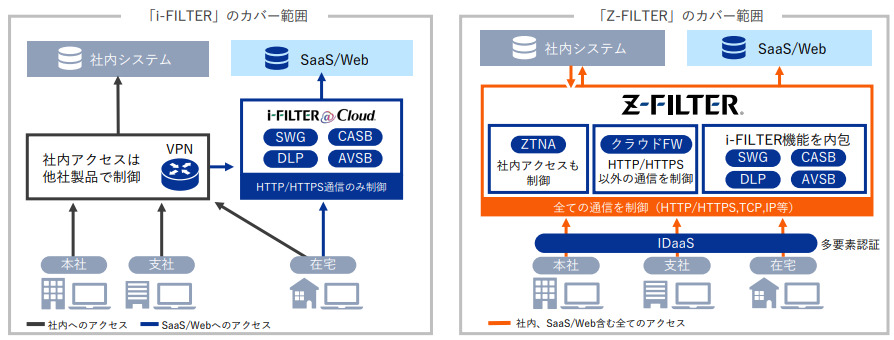 デジタルアーツzフィルター