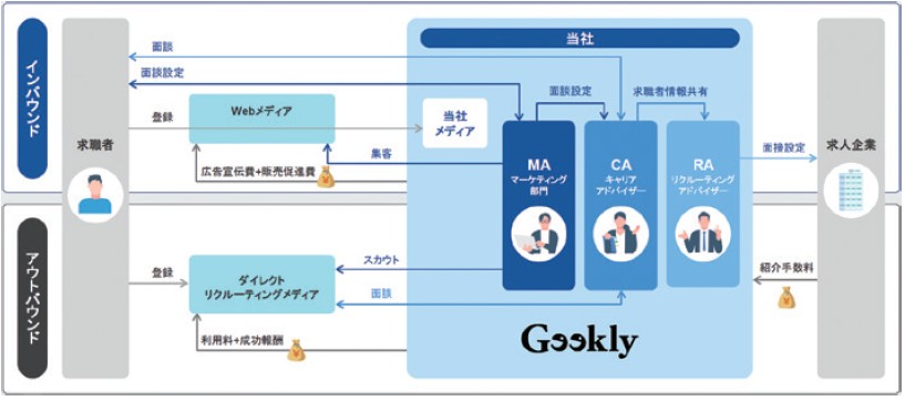 ギークリーの事業内容