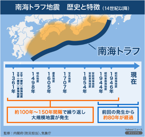 南海トラフ地震の詳細