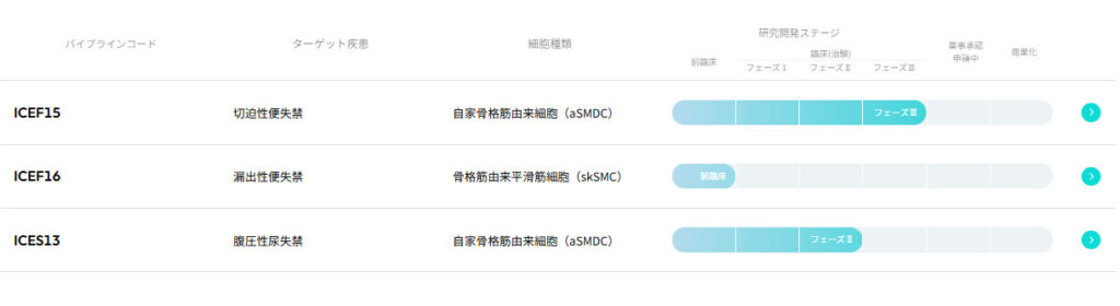 イノバセル 事業内容