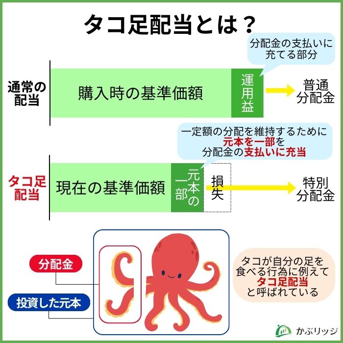 タコ足配当の仕組み