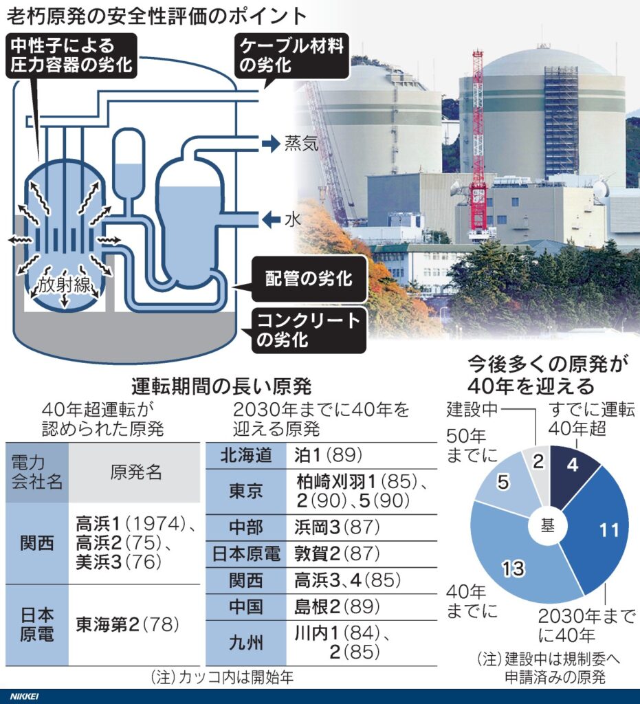 原発老朽化図解