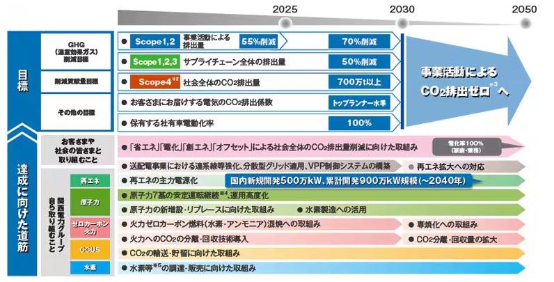 ロードマップ図解