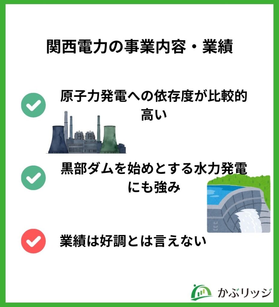 事業・業績図解