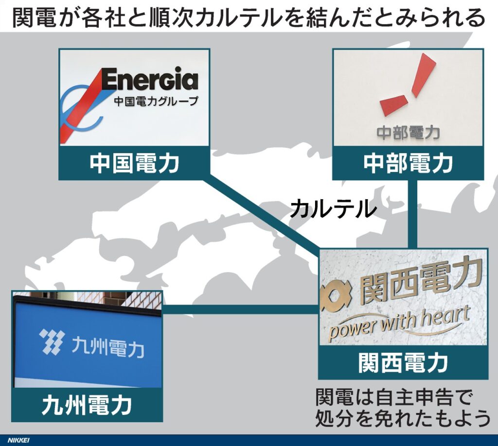 カルテル問題図解